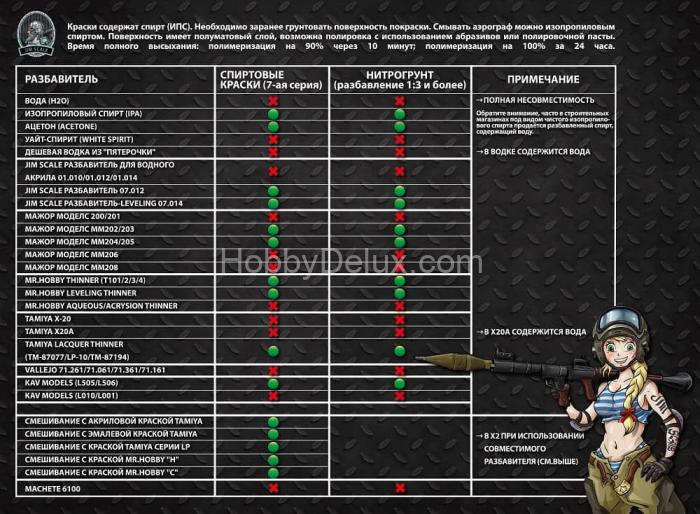 Раздабитель Leveling Thinner for 07-series (100мл) 07.014
